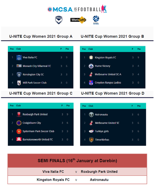 2021 U-Nite Cup (women) – MCSA